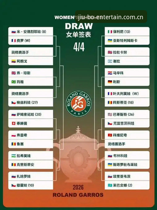 2026法网女单观赛指南：中国金花签表解读与九博国际平台使用教程